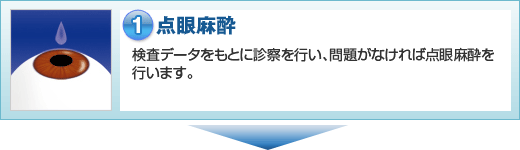 手順1