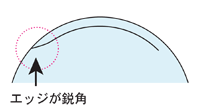 エッジが鋭角
