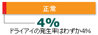 4%