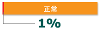 1%