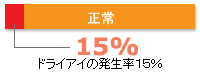 15%