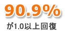 90.9%が1.0以上<strong>回復</strong>